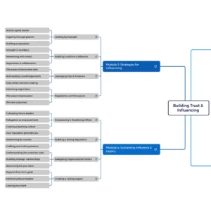 Mind Maps
